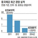 동국건설(주) 이미지