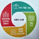 티앤지그룹