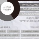대경용역