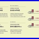 이마트 파주운정점(3) 티스토리