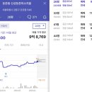 신성2차은하수아파트 이미지