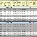 더파크포레계룡NHF(2단지) 네이버블로그