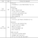 (04월 30일 마감) 대한상선(주) - IT팀 경력직 채용 이미지