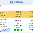 [아파트미] 안동 실거래 위파크안동호반 4.74억 용상풍림아이원리버파크 등 이미지