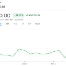 LS타워_하 | 증권사 주가분석리포트 요약 (2025년 11월 11일) 4