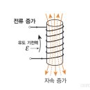 인덕터(Inductor) 이미지