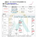 ＜사립＞ 2025년도 교토세이카대학(京都精華大学) 이미지