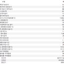 (주)에이엘코리아 이미지