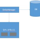 라이프컨텍스트