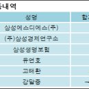 에스디에스(주) 이미지