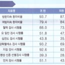 원종우리내과의원 이미지