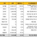 멜랑주쥬얼리 로고