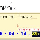 용인신봉동우체국 티스토리