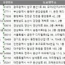 CHOI_LAB Digital Dental Studio | 전국 치과기공소 주소록, 전화번호부 DB 리스트