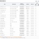 고철비철시세동향및LME.국제원자재가격동향 6월18일 이미지