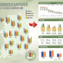 상업용21 이미지