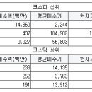 동진씨푸드 이미지