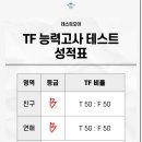 아임파인앤유