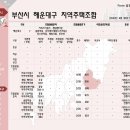 신오산마을 이미지