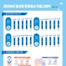 물이랑 산업 이데일리