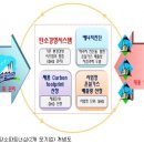 그린정수남