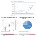 호선약품(주) | 리폿 모음