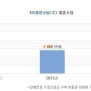 [KB생명] KB생명 연봉정보 이미지