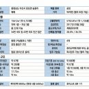 아산시-2017-010 | 34번 국도·43번 국도 교차로 인근 대형 제조 및 물류 공장 매매