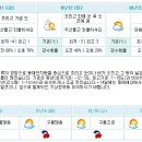 춘천,화천지역 주말 일기예보 이미지