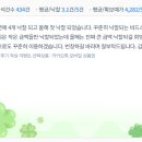 596 | [596번째 낙찰후기] 올해 첫 낙찰 감사합니다.