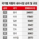 내수시장 이미지