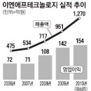 이엔에프 이미지