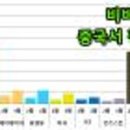 애경뷰티샵 이미지