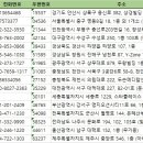 나주온누리약국 이미지