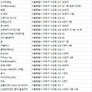 헤어샵 예예(hairshop YeYe) | 서교동미용실