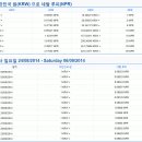 네팔 루피 환율 환산표(기타 환율 포함) 이미지