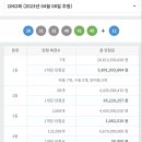 홈마트&행운복권방 네이버블로그