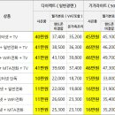 1월 통신3사 인터넷, 전화, IPTV 공동 가입 이벤트 이미지