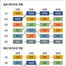 남녀 성별로 다른 걱정 거리 순위들... 이미지