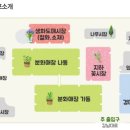 양재시장 이미지