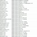 휘경SK뷰단지내공인중개사사무소 이미지