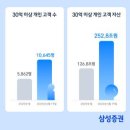 신한자산신탁주식회사