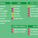 DDP역(4)(지하2층) 이미지