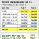 예실통상