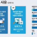 스마트워크