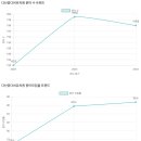 다산꽃다비유치원 네이버블로그