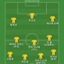 어제 퇴근하고 집 와서 옷 세탁하고 동네 호프집 가서 혼술해서 베스트11 이미지