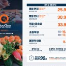 쿠우쿠우여수점 이미지