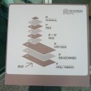 창원시립진해박물관 이미지