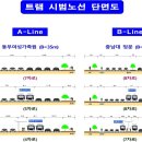 유성건설용역 이미지